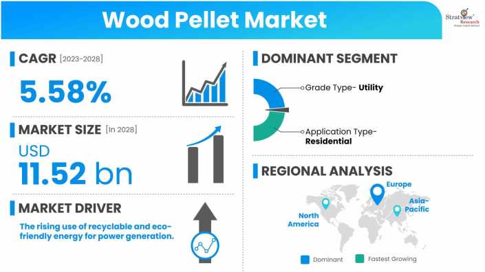 Wood-Pellet-Market-Dynamics